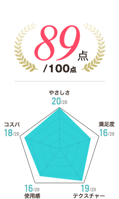 89点/100点