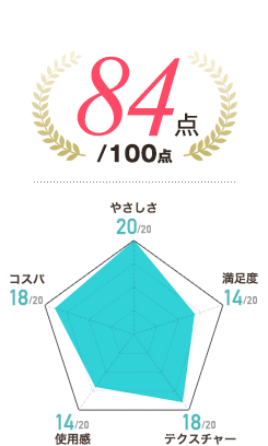84点/100点