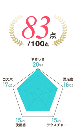 83点/100点