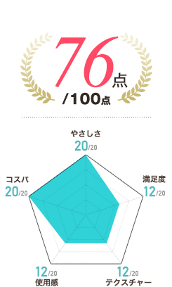 76点/100点